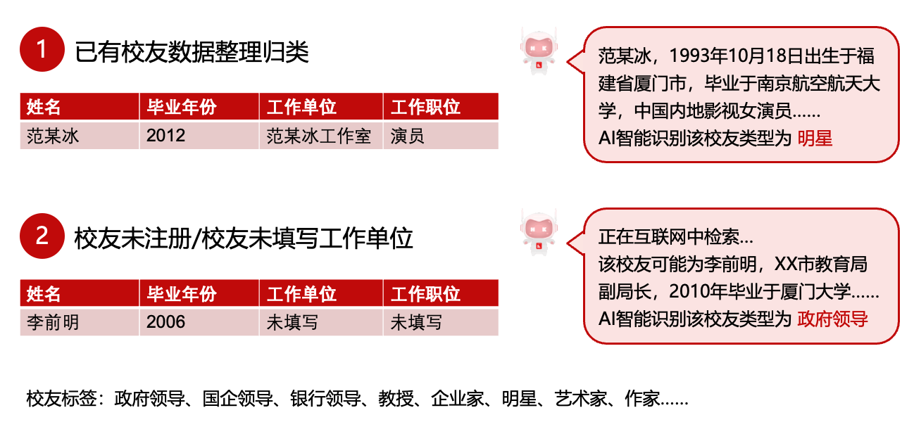 AI分析价值校友