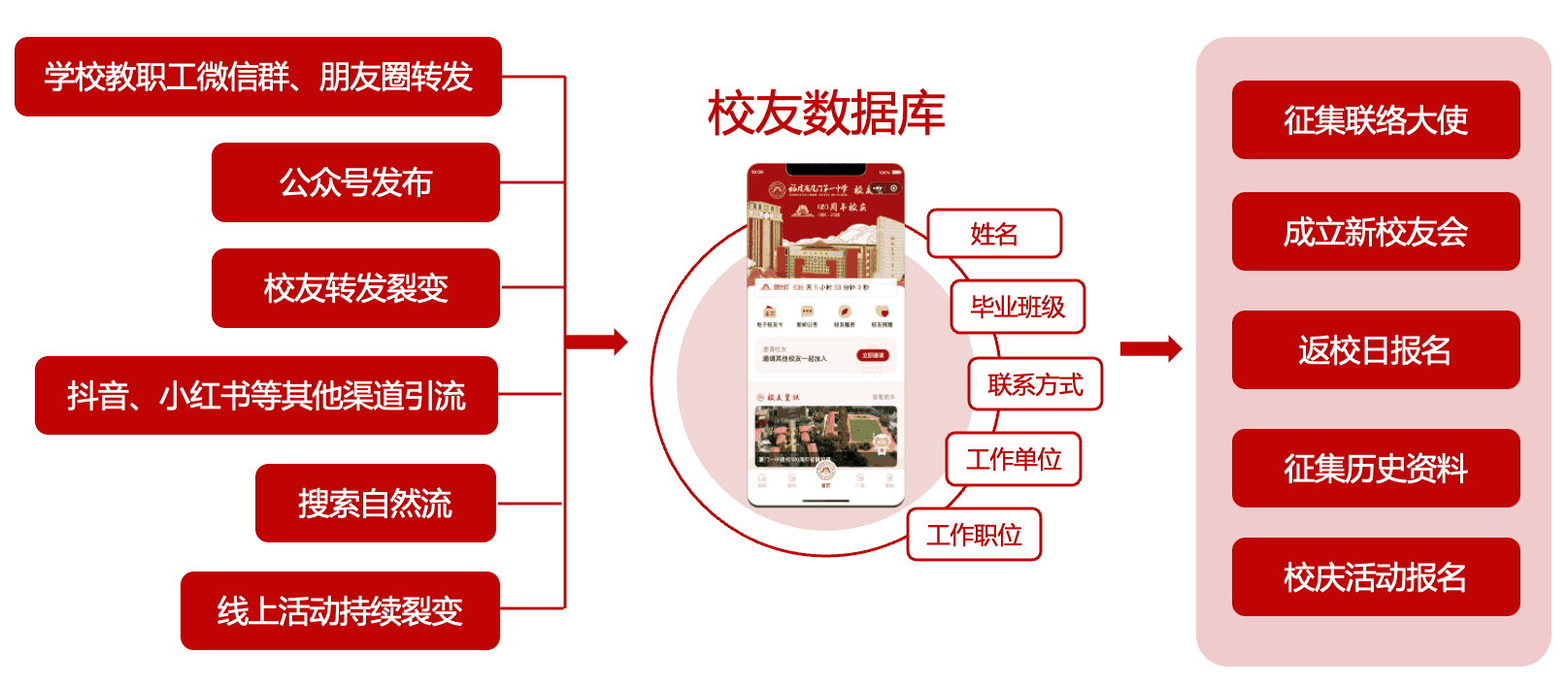 如何找回校友